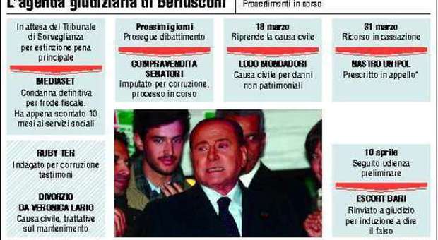 Berlusconi torna in campo Â«Ora capite cosa ho subÃ¬toÂ»