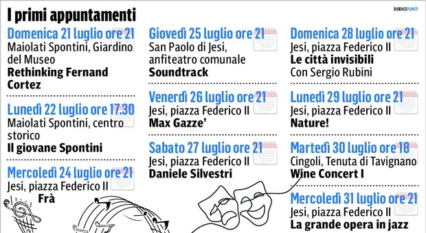 Musica e bellezza al Pergolesi Spontini Festival: ecco il cartellone completo