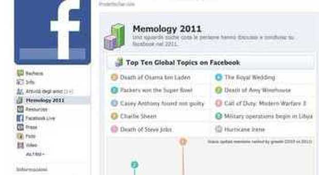 Bin Laden, referendum e Simoncelli i più discussi su Facebook nel 2011