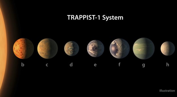 Nasa, scoperto un sistema solare con 7 pianeti simili alla Terra: clamoroso annuncio