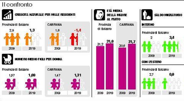 L'Italia senza figli: Mezzogiorno a grandi passi verso il collasso demografico
