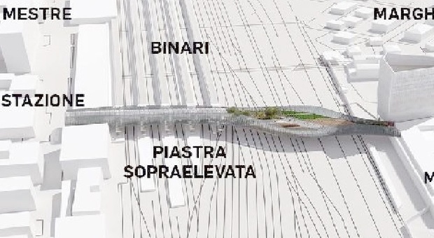 Con la piastra sopraelevata, il nuovo park multipiano e la nuova viabilità si arriverà in stazione senza entrare nei centri abitati di Mestre e Marghera