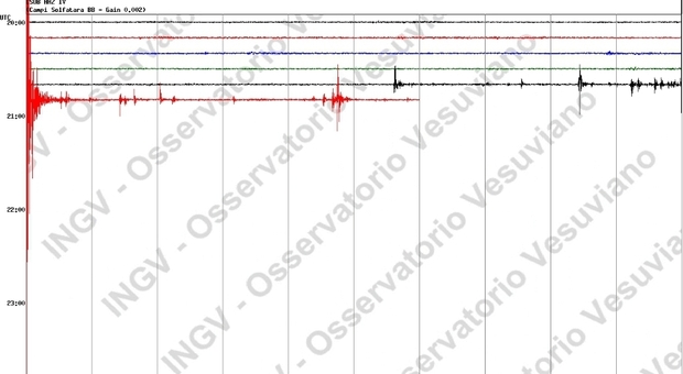 Scossa di terremoto di magnitudo 2.5: epicentro la Solfatara