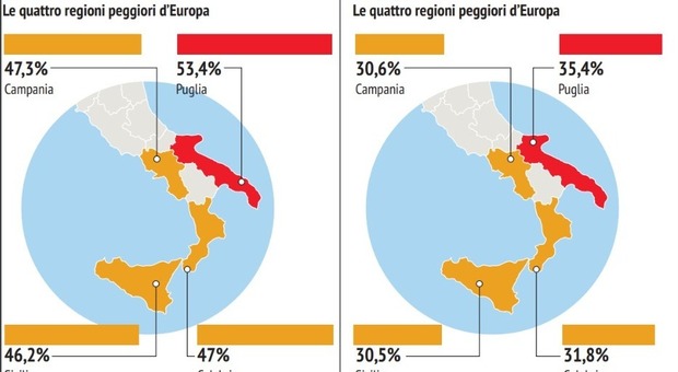 Perché il Sud è sempre più povero: occupazione e lavoro femminile, i numeri di Eurostat che preoccupano la Puglia