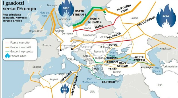 Gas russo, fermato il gasdotto Yamal: Ue pronta al razionamento. Vola il prezzo del metano