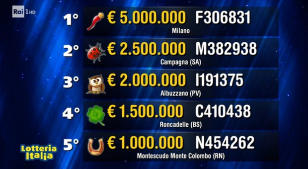 Lotteria Italia 2024, stasera l'estrazione: primo premio da 5 milioni. Orario e dove seguirla in tv