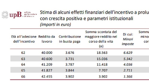 https://statics.cedscdn.it/photos/MED/55/74/8475574_13080654_bonusmaroni.jpg