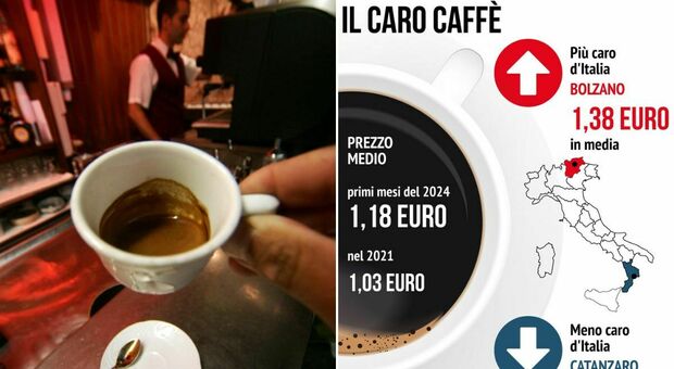 Caffè, prezzo medio al bar sfiora 1,20€: da Bolzano a Catanzaro, gli aumenti città per città. La spiegazione dei rincari