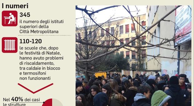 Roma, caldaie rotte, 120 scuole al freddo: «In aula con le stufette»