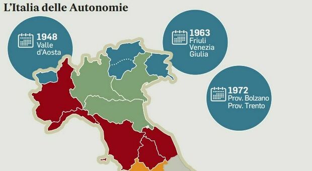 Autonomia, così riduce i posti di lavoro a Roma