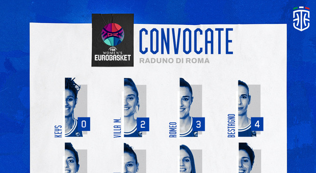 Eurobasket donne, le 16 convocate per il raduno. Esordio a Tel Aviv il 15 giugno