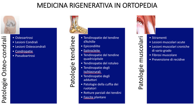 Medicina rigenerativa