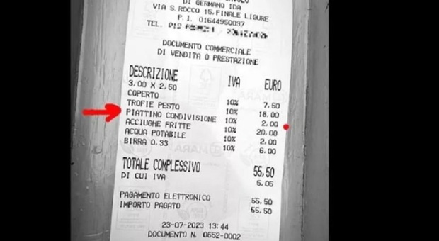 Due euro in più per un piattino vuoto, l'osteria Del Cavolo si difende: « Tavolo da 3 e mangiano per uno, poi chi lava i piatti?»