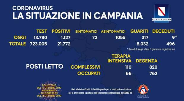 Covid in Campania, De Luca prepara la nuova ordinanza ma non sarà lockdown totale