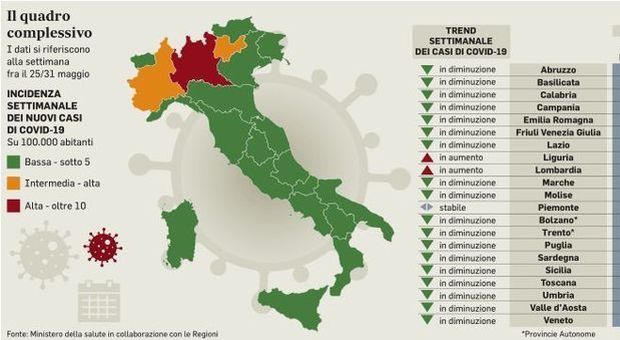 Coronavirus, ancora focolai in Italia. Le pagelle dell’Iss sulle regioni: Lombardia al limite, Marche promosse