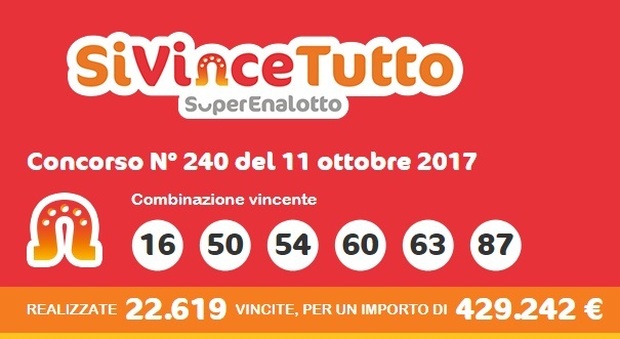 SiVinceTutto SuperEnalotto: a Dorgali un “6” da 138mila euro