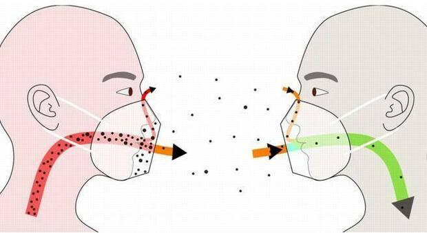 Omicron, quanto proteggono le mascherine? Rischio contagio con la Ffp2 e differenza con la chirurgica