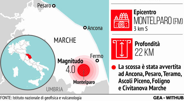 Terremoto Marche di 4.0 in provincia di Fermo, avvertito ad Ancona, Pesaro, Macerata, Civitanova e Ascoli