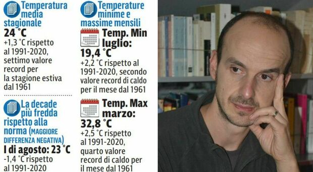L estate invade l autunno, il meteorologo Danilo Tognetti: «È l aria del Nord Africa»
