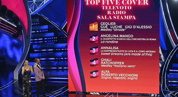 Sanremo 2024, la Top 5 dopo i duetti: Geolier primo, Angelina Mango seconda davanti ad Annalisa. Fischi dell'Ariston