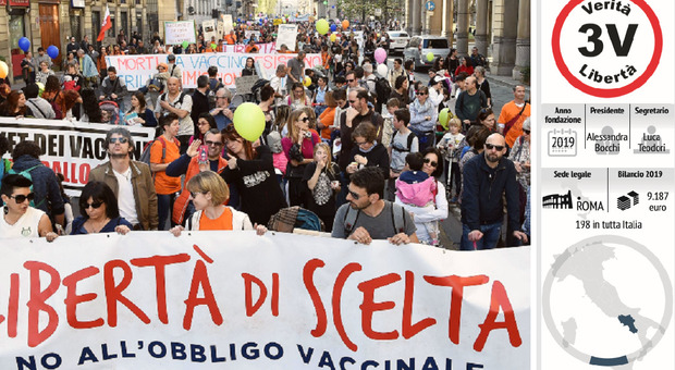 «Covid, complotti contro la nostra salute»: anche a Napoli la crociata del Movimento 3V