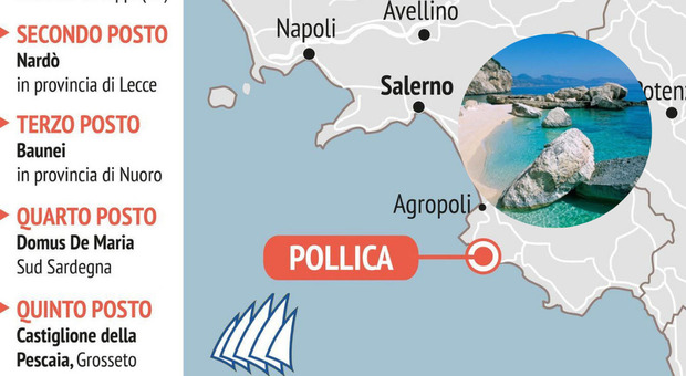 Spiaggia di Chia in Sardegna