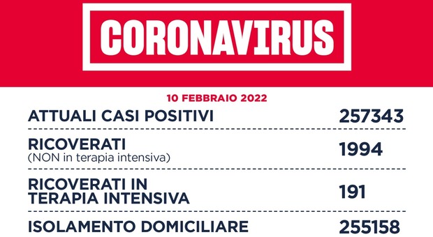 Covid Lazio, bollettino 10 febbraio: 15 morti e 8.133 casi in più (oltre 4mila a Roma)