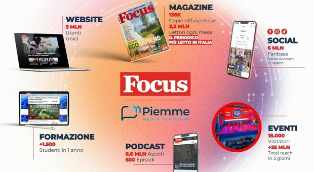 Mondadori Media affida a Piemme la pubblicità di Focus
