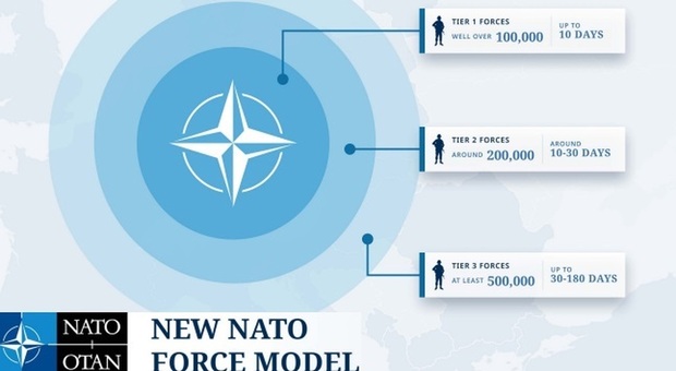 Nato New Model Force: come funziona la strategia per difendere l'Europa. «Può mobilitare 200mila uomini in 15 giorni»