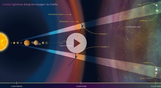 Voyager 2 oltre il confine del Sistema Solare: ecco dove si trova Video Mappa