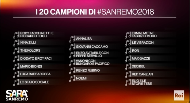 Sanremo 2018: prime quote sul Festival, Biondi e la coppia Meta-Moro davanti a tutti