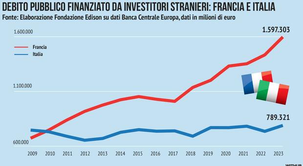 immagine Il rating migliore che l'Italia merita
