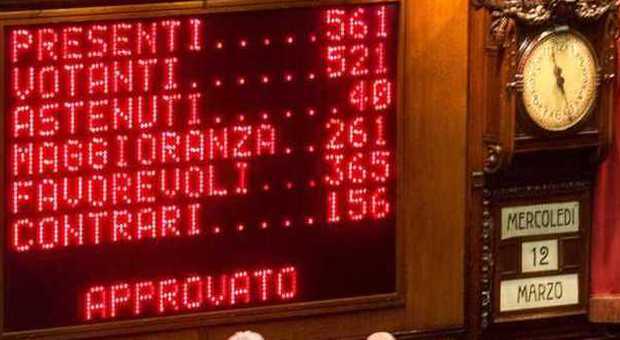 Ecco l'Italicum approvato alla Camera: no preferenze, sì soglie e ballottaggio