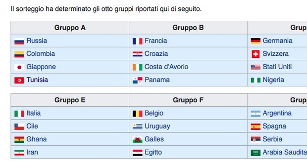 La pagina Wikipedia con i gironi in cui c'è l'Italia