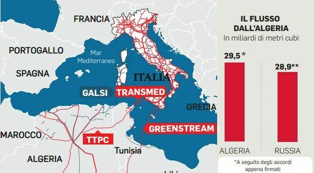 Gas, Cingolani: «Italia entro l'inverno quasi indipendente dalla Russia