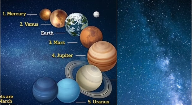 Allineamento di 5 pianeti, lo straordinario fenomeno dal 25 marzo: ecco come vederli e riconoscerli