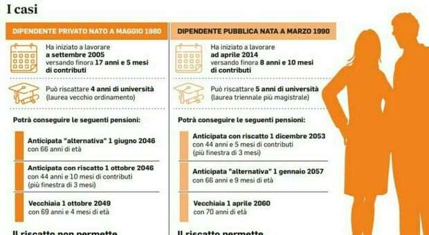 I casi concreti per valutare il riscatto della laurea