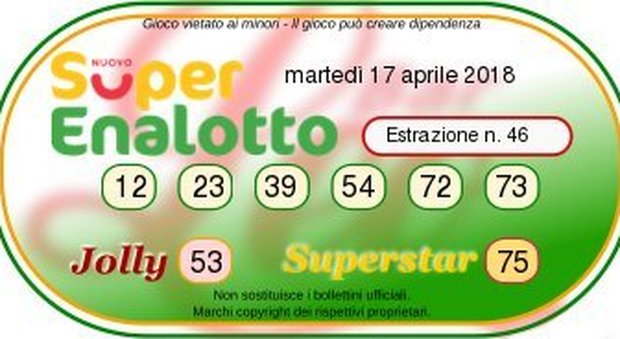 SuperEnalotto, festa a Caltanissetta: centrato un 6 da oltre 130,2 milioni di euro. È la quinta vincita più alta di sempre