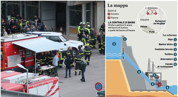 Strage alla centrale di Suviana: 3 morti, 5 feriti gravi, 4 dispersi. Mattarella: «Fare chiarezza»