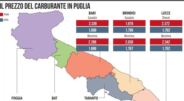 Carburante: la mappa dei prezzi in Puglia. In provincia il gasolio fino a 2,30 euro al litro