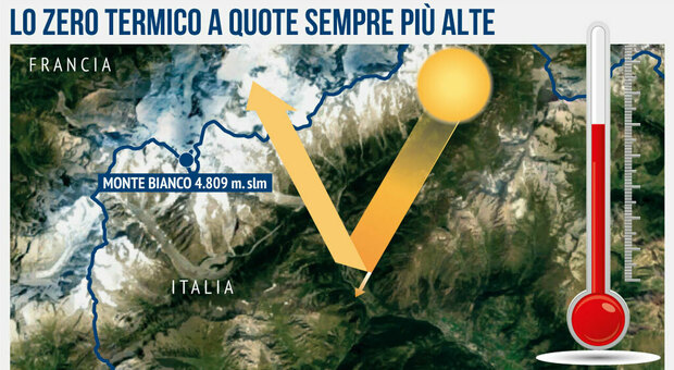 Zero termico, nuovo record italiano a 5.328: cosa significa il dato e perché è un pericolo per le Alpi