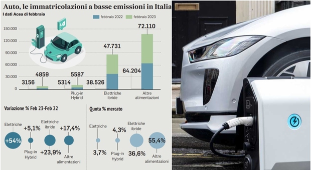 Stop auto benzina-diesel, Germania trova l'accordo con l'Ue: Italia furiosa. Ecco cosa cambia e cosa può succedere