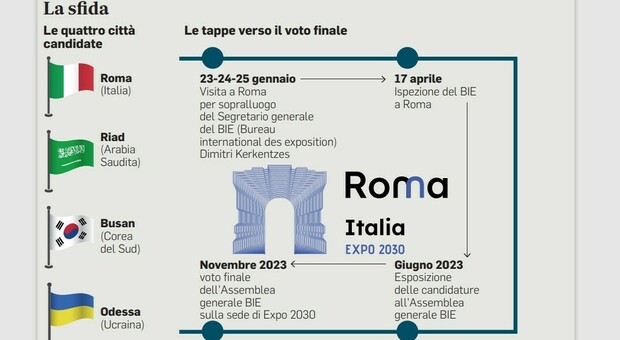 Expo, la corsa di Roma all’esame del Bureau. «Tutta l’Italia è con noi»