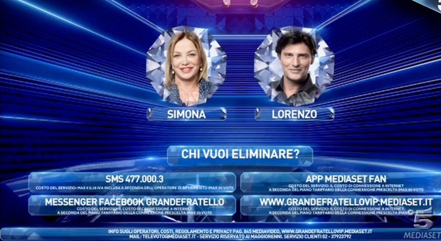 Grande Fratello Vip, Simona Izzo e Lorenzo Flaherty in nomination