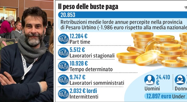 Pesaro, la Cgil lancia l'allarme salari: «Buste paga più alte ma non tengono il passo dell'inflazione. Nodo precari e donne penalizzate