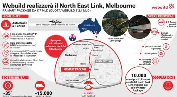 Webuild si aggiudica contratto in Australia per il North East Link project