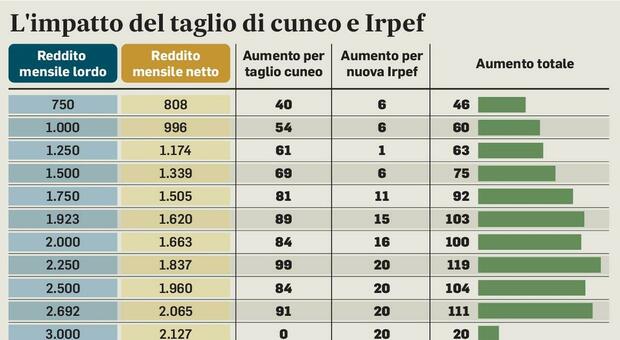 https://statics.cedscdn.it/photos/MED/64/48/8366448_9ab47eae-70a7-4ded-8bed-d2e23a02707d.jpg