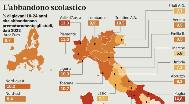 Scuola, la grande fuga: persi 500 mila studenti. Italia ai primi posti in Ue per numero di under 24 che abbandonano gli studi