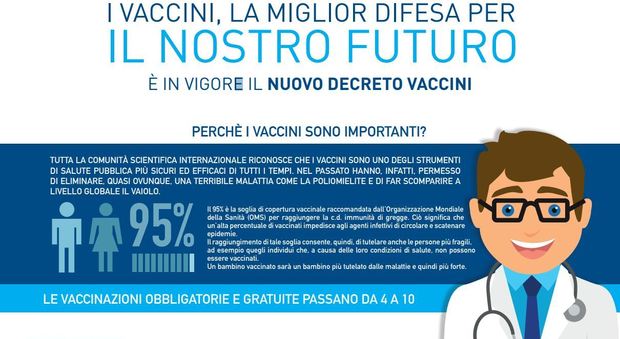 Via alla campagna di vaccinazione: nelle farmacie sportello informativo