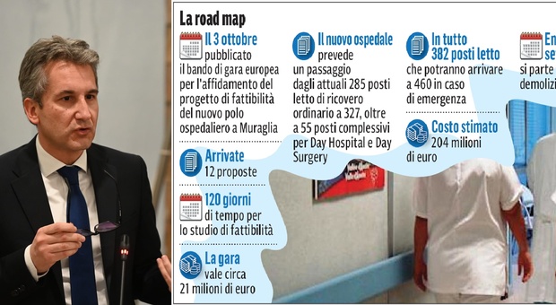 Pesaro, nuovo ospedale a Muraglia, semaforo verde Anac alla fase due: si nominano i grandi saggi per la scelta del progetto